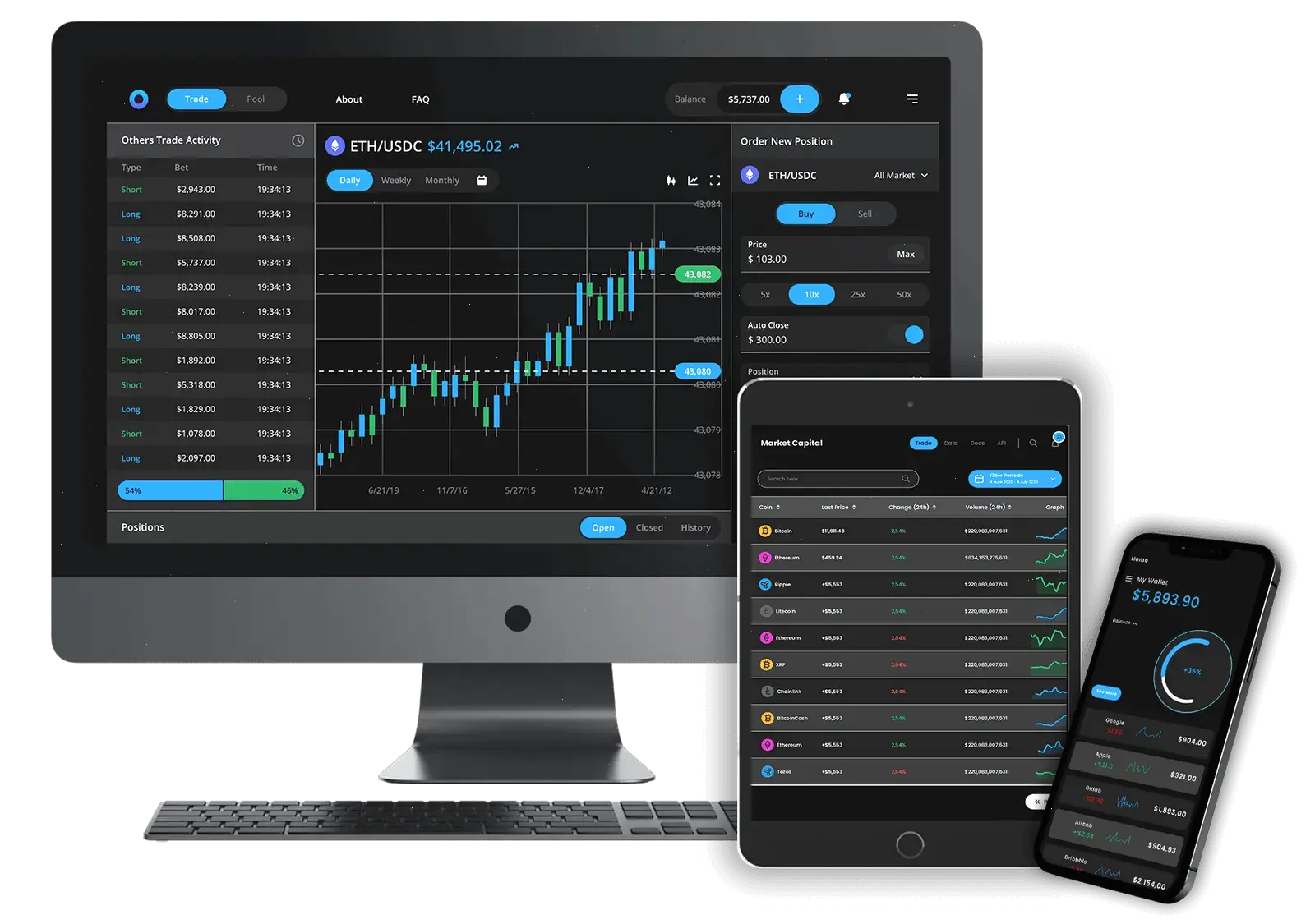 Dash Imovax Cap solution de trading